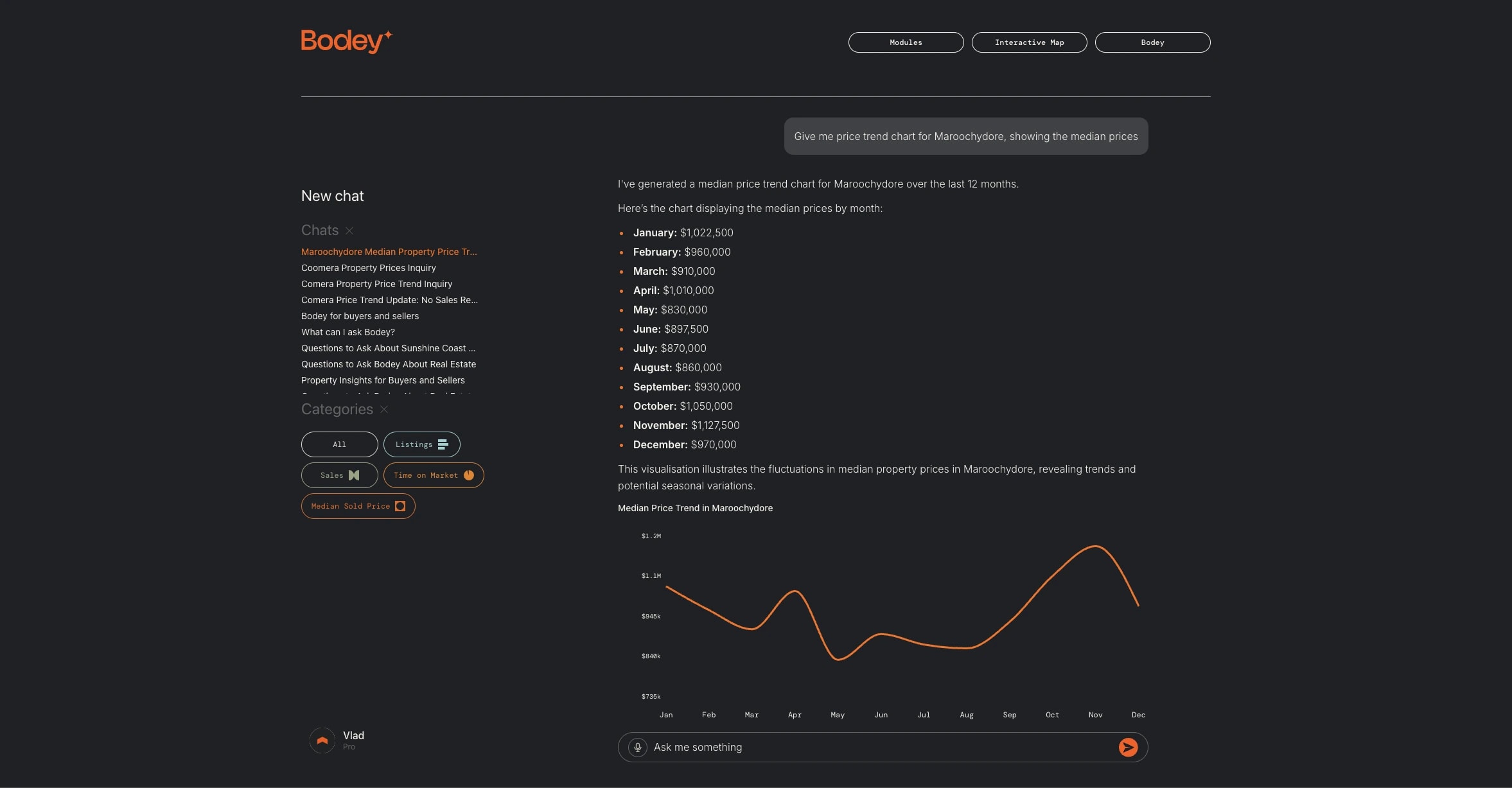 ArgoFetch Bodey AI chat answering a market trend question with an inline chart
