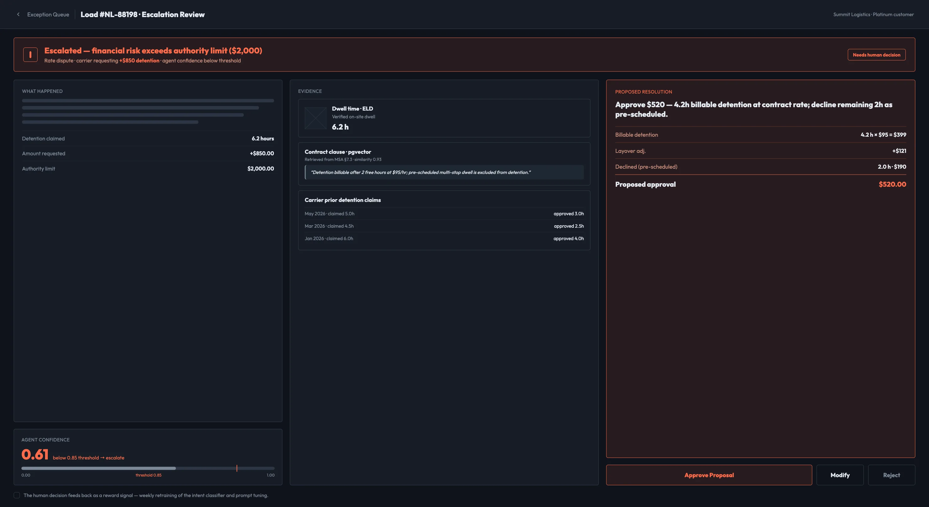 Escalation review — agent proposal with full context for human approval