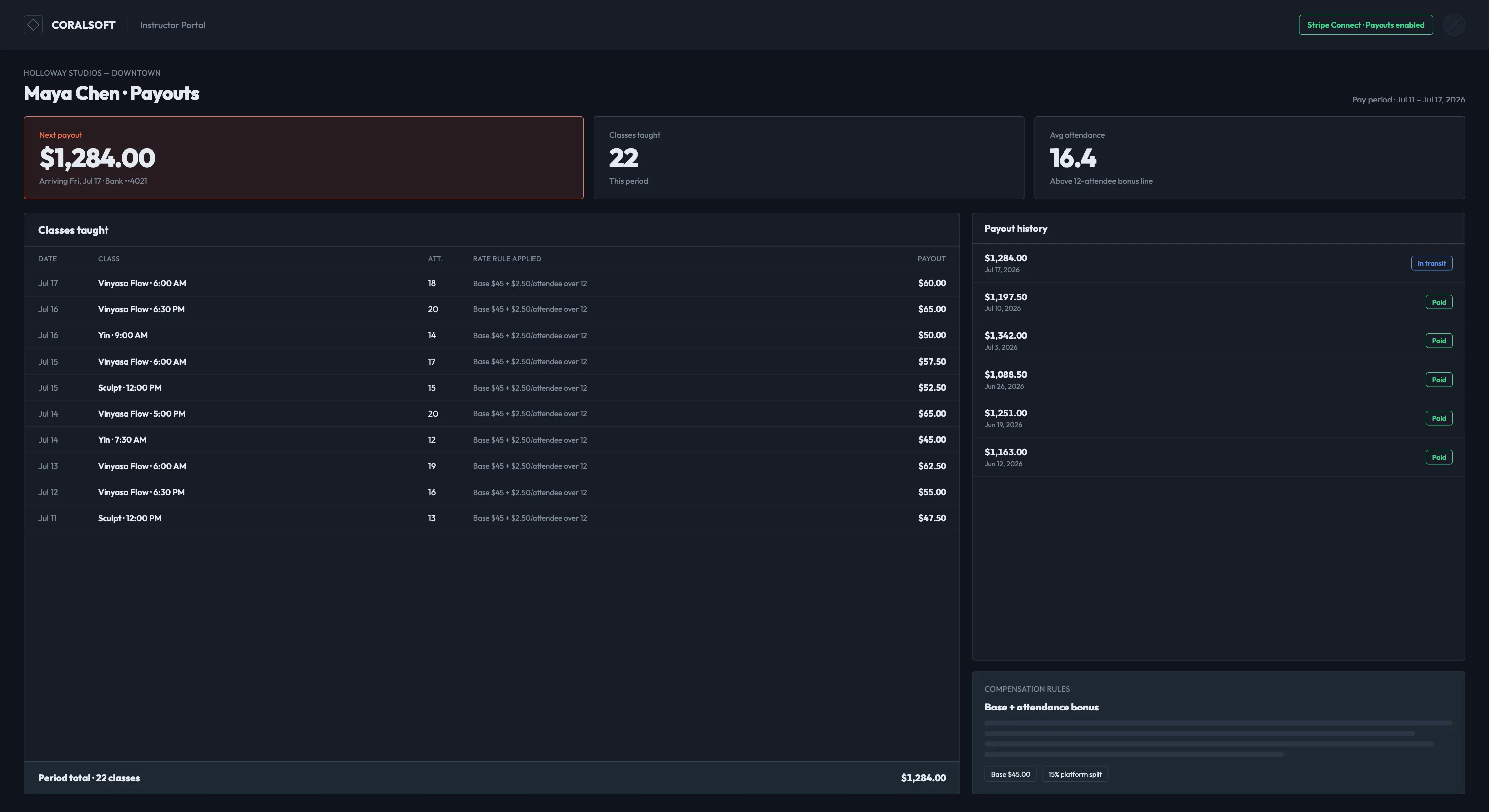 Instructor portal — attendance stats and a payout breakdown by classes taught