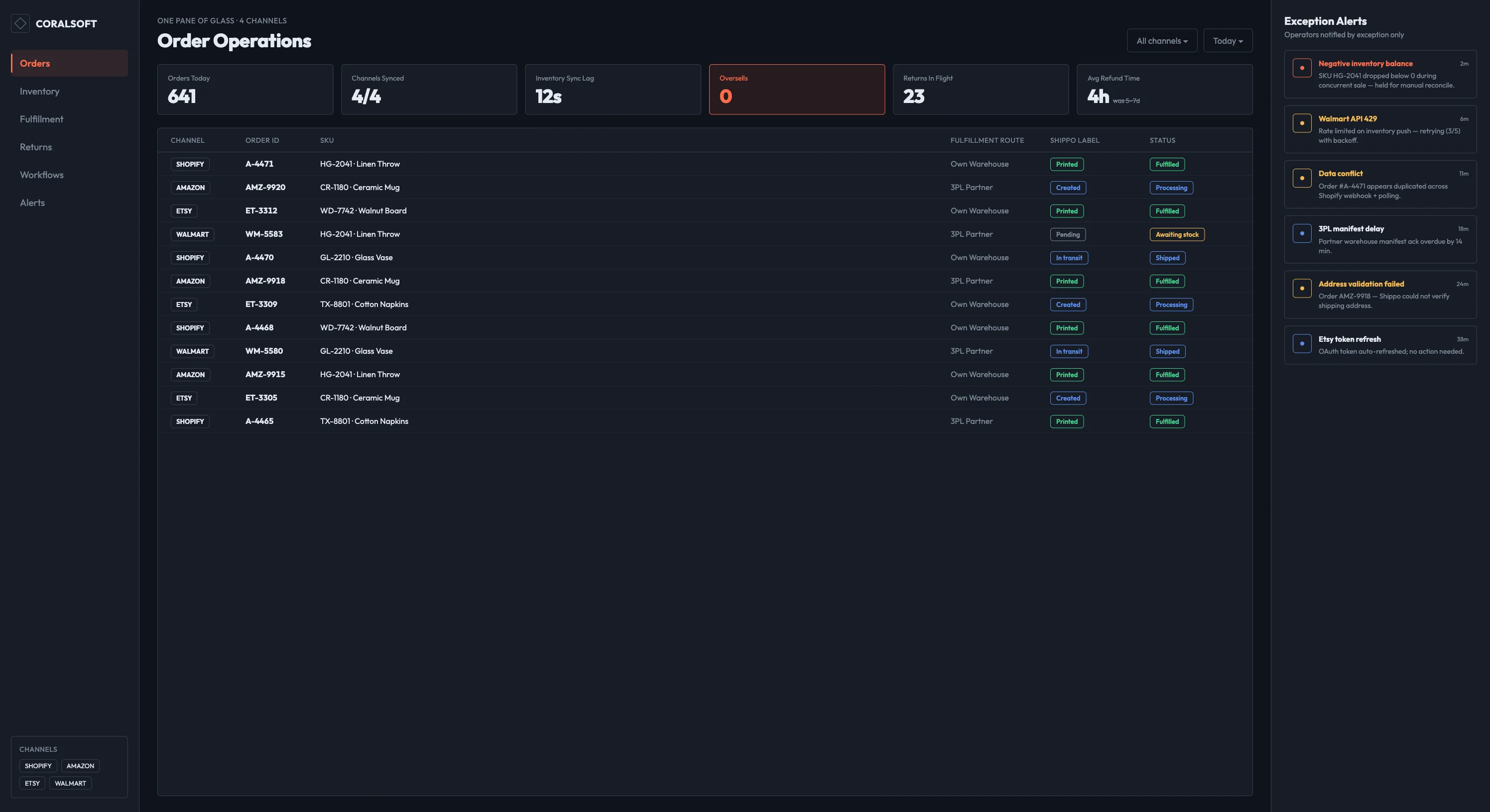 Operations dashboard — orders across Shopify and three marketplaces