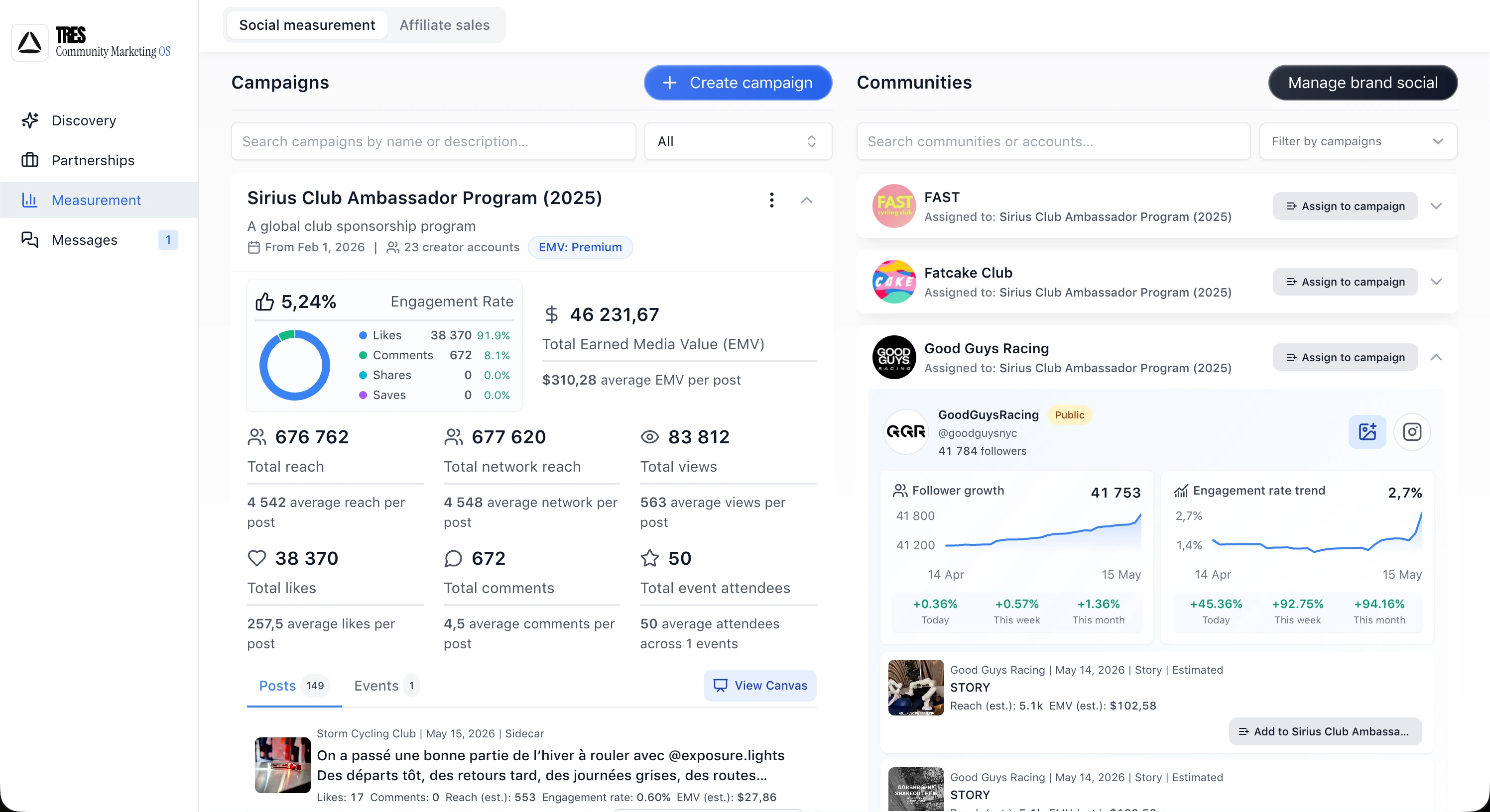 TRES social measurement view for the Sirius Club ambassador campaign with EMV, engagement rate and per-community feed